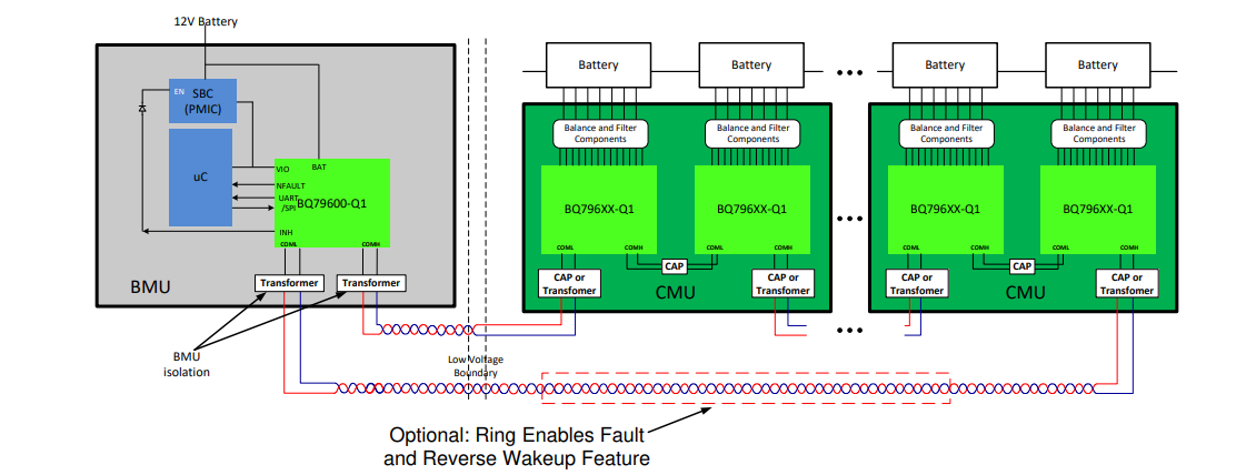 框图 - Texas Instruments bq79600-Q1汽车用SPI/UART通信接口